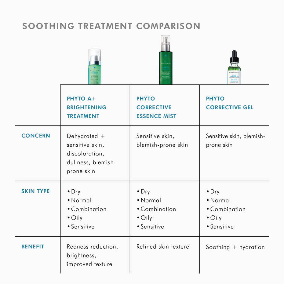 Phyto Corrective Essence Mist